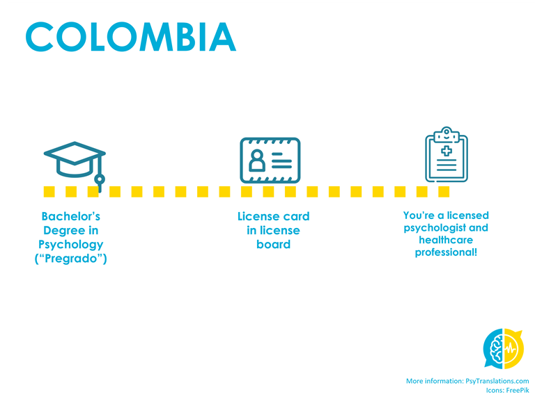 Path to becoming a licensed psychologist and healthcare professional in Colombia